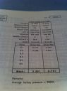 Filename=SampleData1.jpg
Filesize=207KiB
Dimensions=764x1023
Date added=Feb 16, 2013 SampleData1.jpg